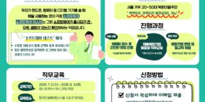 서울시 북한이탈주민 대상 소프트웨어 테스터 취업 지원 교육과정 모집 총정리